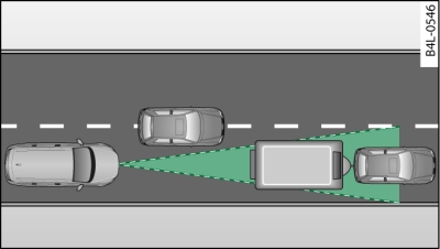 Véhicule qui précède et qui se trouve en dehors de la zone de détection du capteur de radar